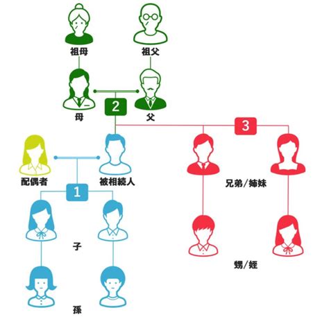 遺相|遺贈とは？相続との違い、手続きや放棄の仕方を解説 